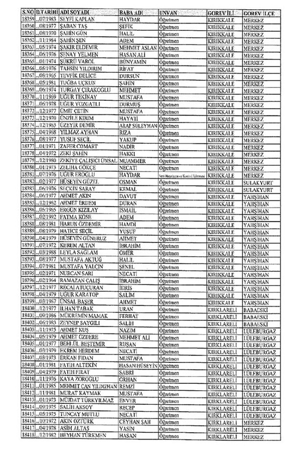 Lisansı iptal edilen öğretmenlerin tam listesi 164