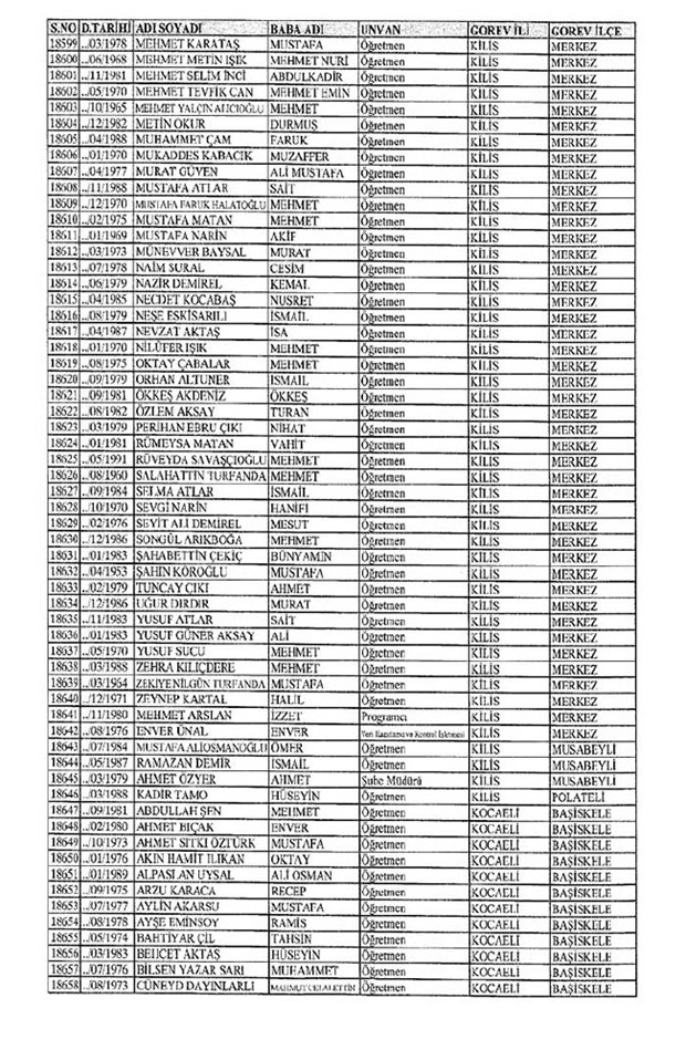 Lisansı iptal edilen öğretmenlerin tam listesi 165
