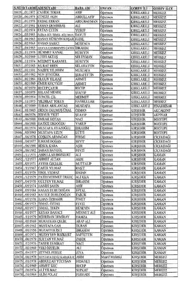Lisansı iptal edilen öğretmenlerin tam listesi 166
