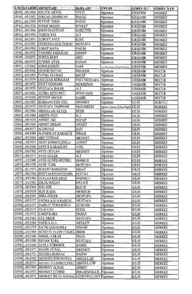 Lisansı iptal edilen öğretmenlerin tam listesi 168