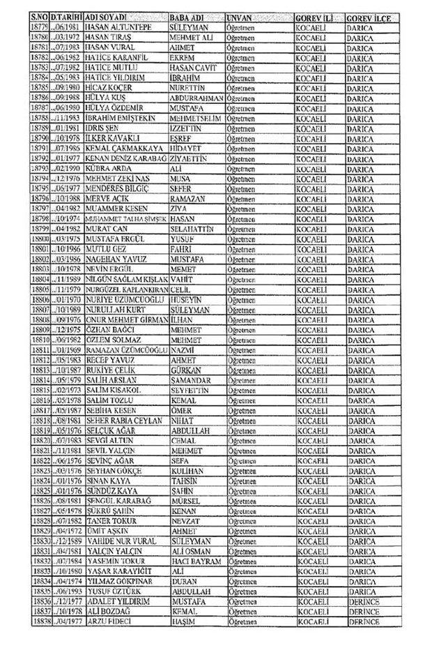 Lisansı iptal edilen öğretmenlerin tam listesi 171