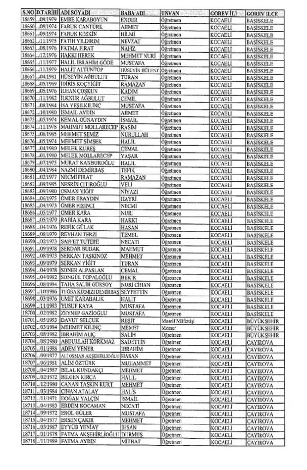 Lisansı iptal edilen öğretmenlerin tam listesi 172