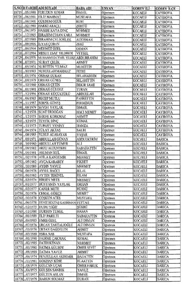 Lisansı iptal edilen öğretmenlerin tam listesi 173