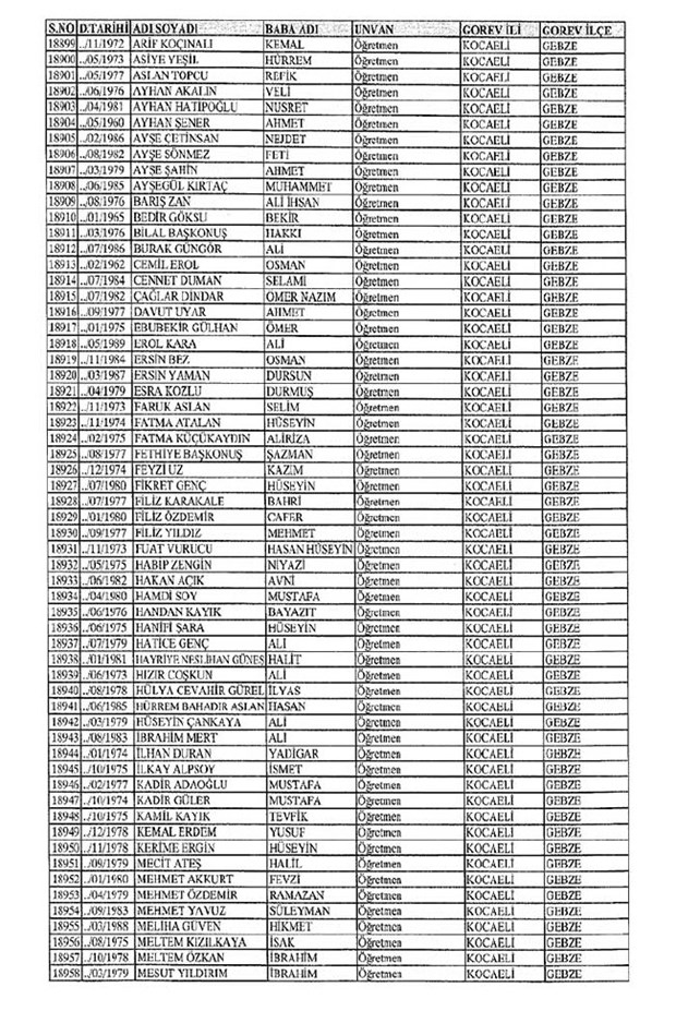 Lisansı iptal edilen öğretmenlerin tam listesi 175