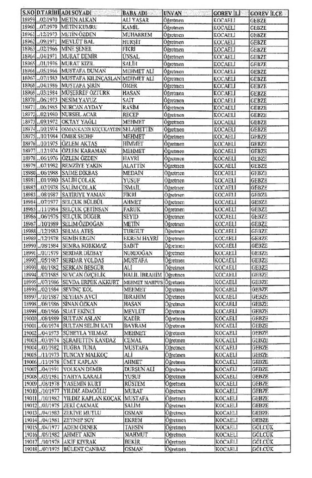 Lisansı iptal edilen öğretmenlerin tam listesi 176