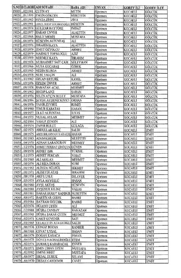 Lisansı iptal edilen öğretmenlerin tam listesi 177