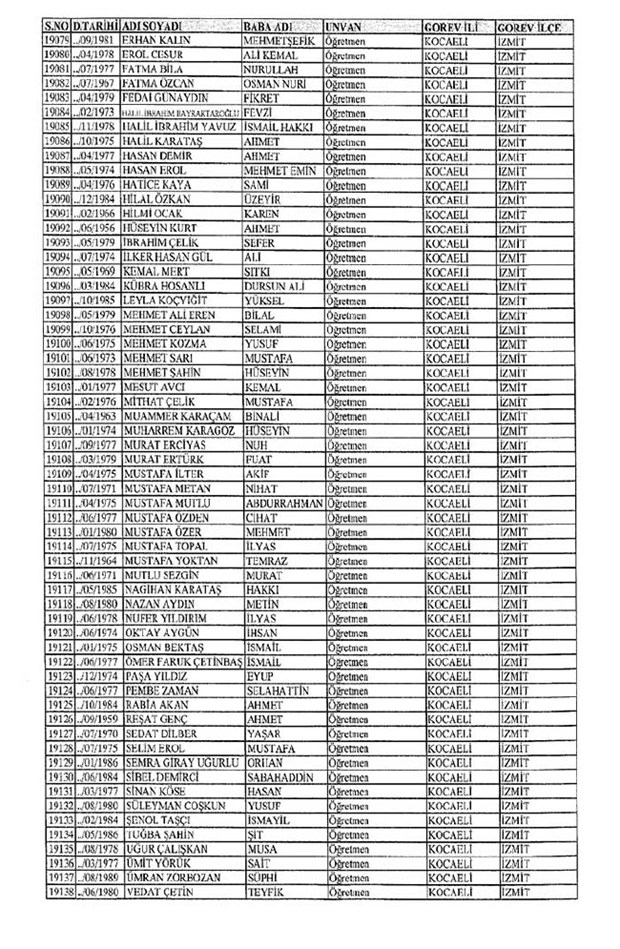 Lisansı iptal edilen öğretmenlerin tam listesi 178