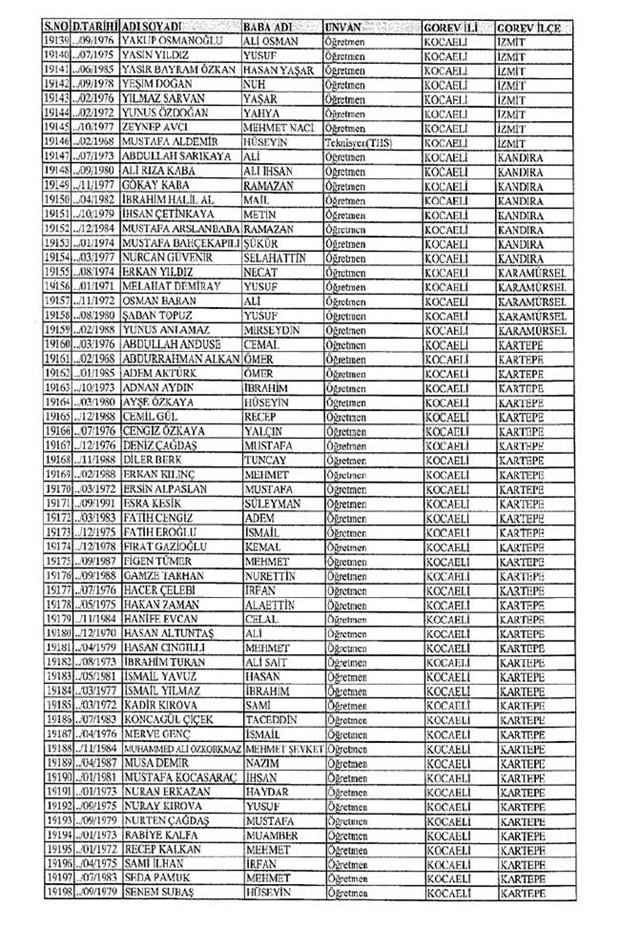 Lisansı iptal edilen öğretmenlerin tam listesi 179