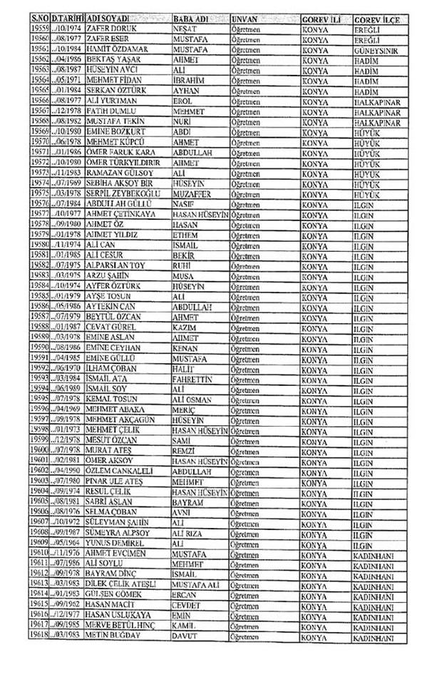 Lisansı iptal edilen öğretmenlerin tam listesi 186