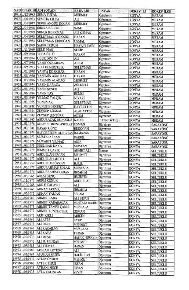 Lisansı iptal edilen öğretmenlerin tam listesi 189