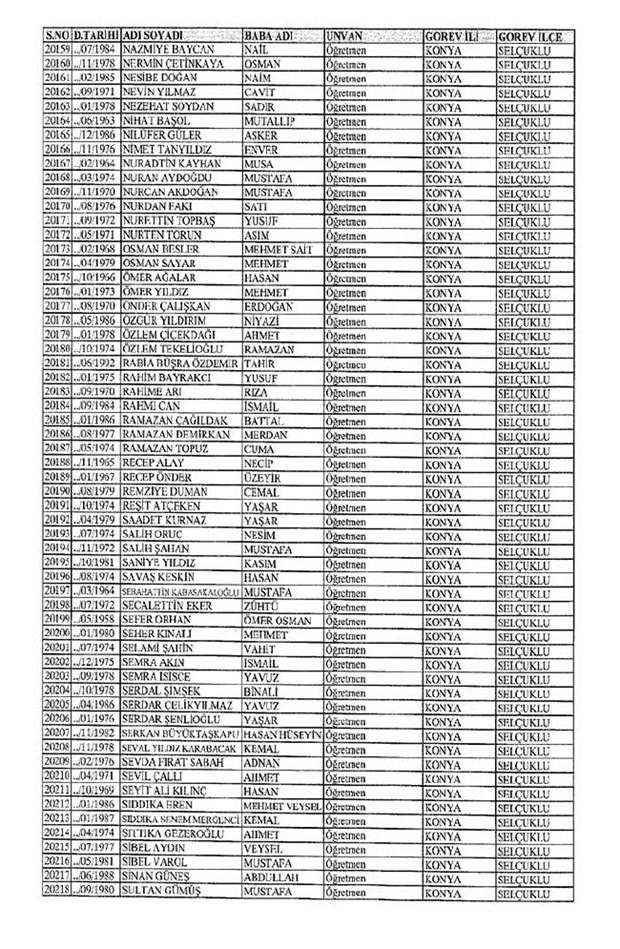 Lisansı iptal edilen öğretmenlerin tam listesi 192