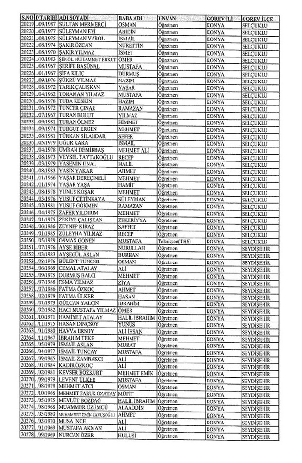 Lisansı iptal edilen öğretmenlerin tam listesi 193