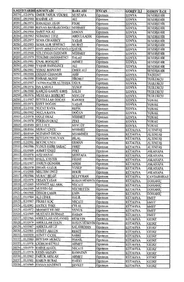 Lisansı iptal edilen öğretmenlerin tam listesi 194