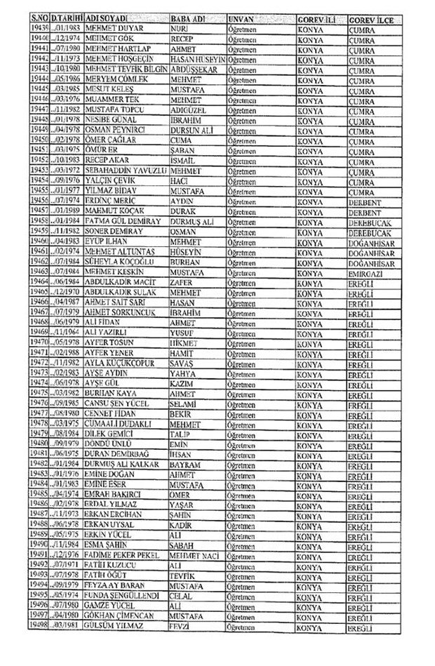Lisansı iptal edilen öğretmenlerin tam listesi 195