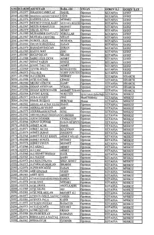 Lisansı iptal edilen öğretmenlerin tam listesi 198
