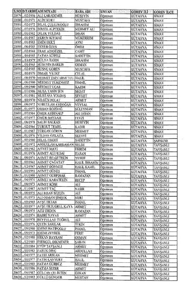 Lisansı iptal edilen öğretmenlerin tam listesi 199