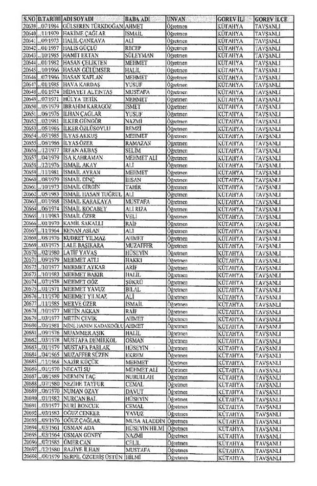 Lisansı iptal edilen öğretmenlerin tam listesi 203