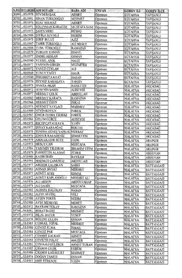 Lisansı iptal edilen öğretmenlerin tam listesi 204
