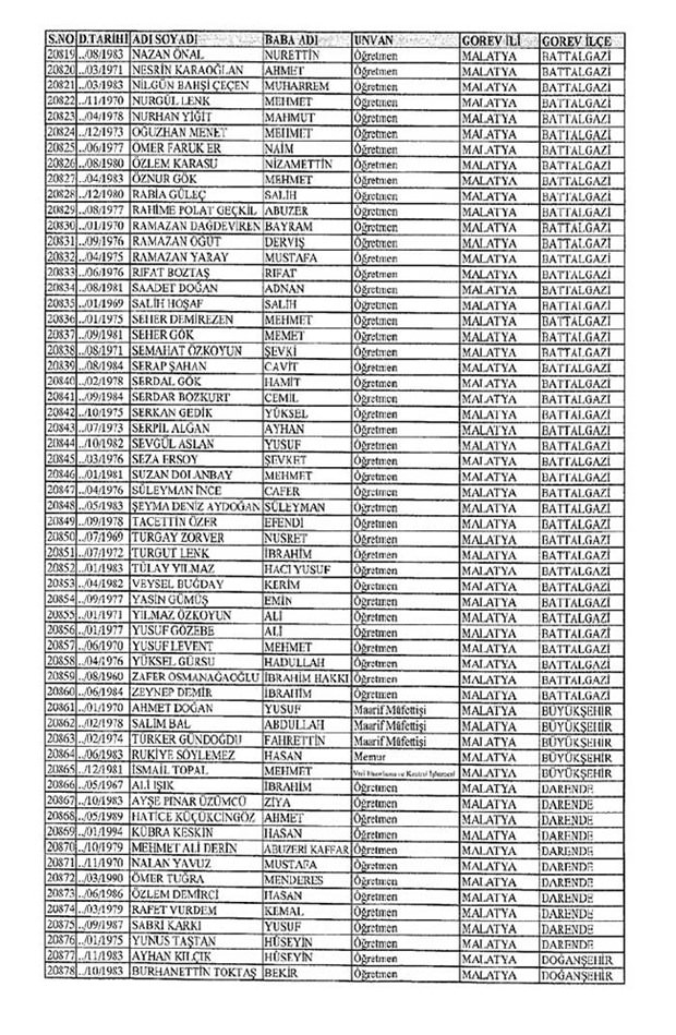 Lisansı iptal edilen öğretmenlerin tam listesi 205
