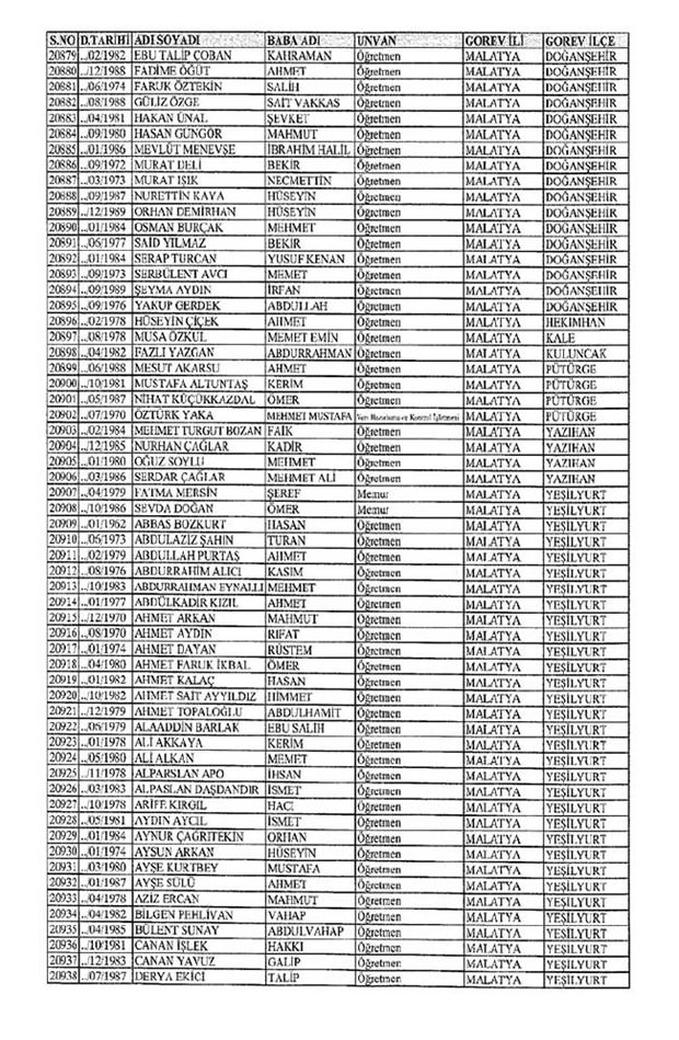 Lisansı iptal edilen öğretmenlerin tam listesi 206