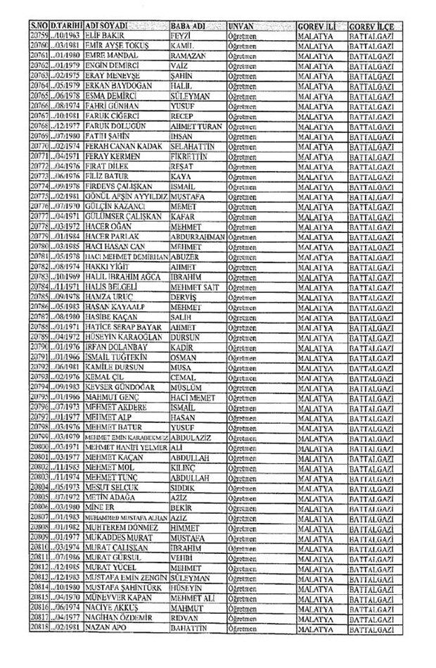 Lisansı iptal edilen öğretmenlerin tam listesi 207