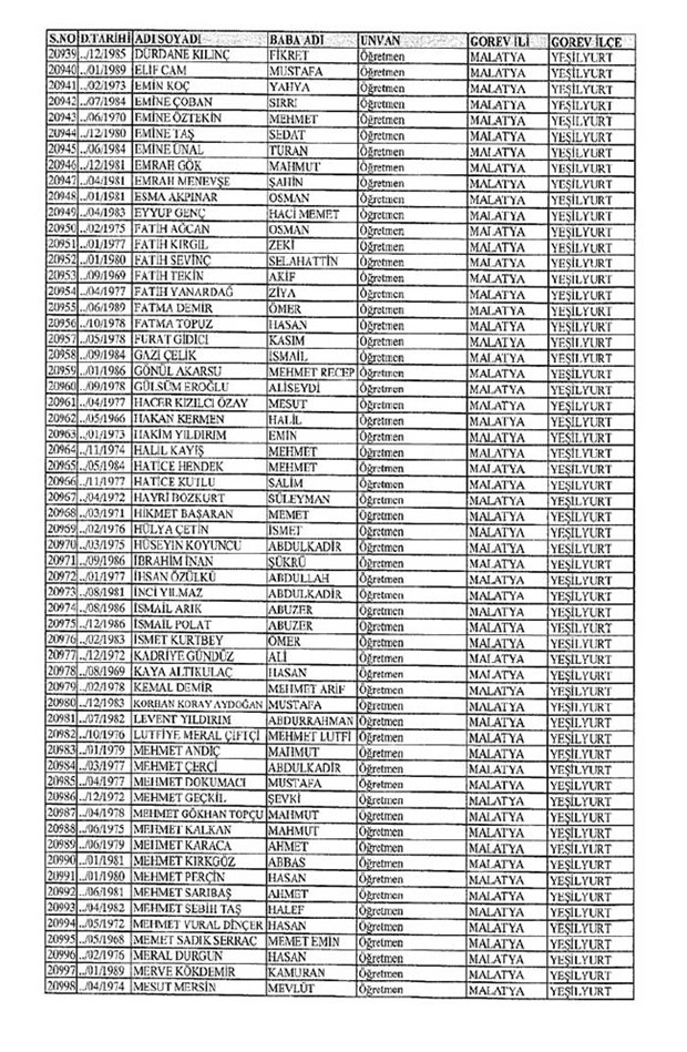 Lisansı iptal edilen öğretmenlerin tam listesi 208