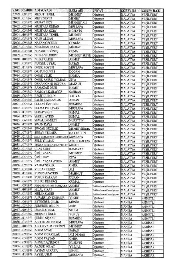Lisansı iptal edilen öğretmenlerin tam listesi 209