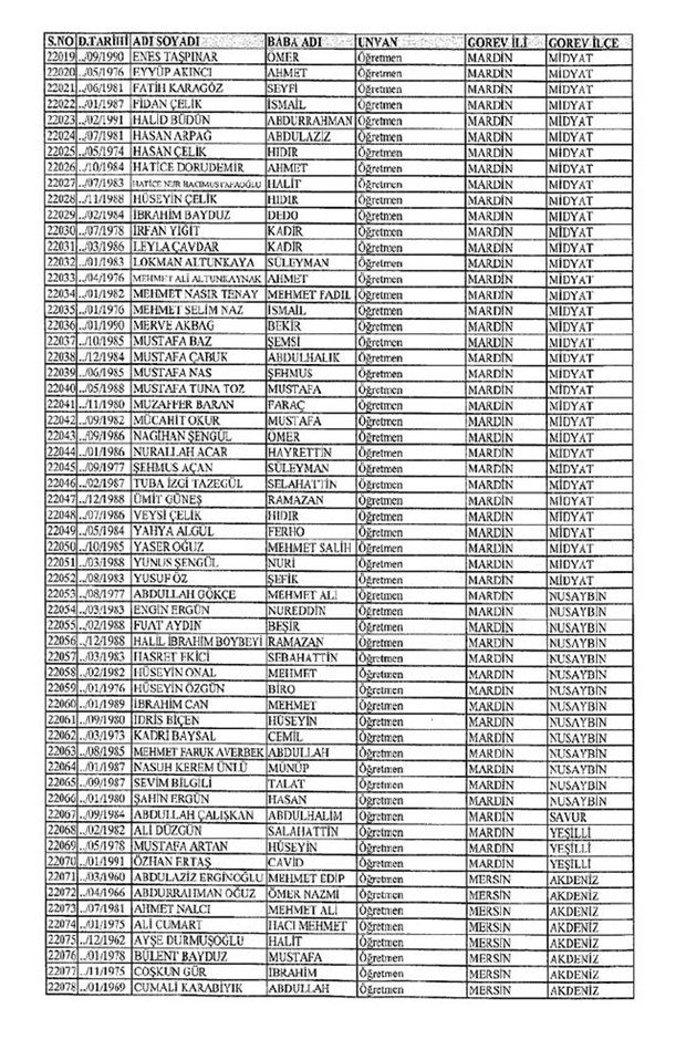 Lisansı iptal edilen öğretmenlerin tam listesi 226