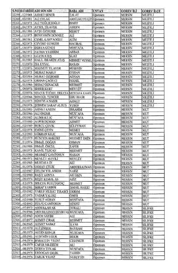 Lisansı iptal edilen öğretmenlerin tam listesi 227