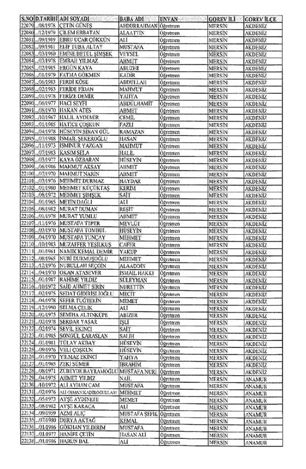 Lisansı iptal edilen öğretmenlerin tam listesi 228