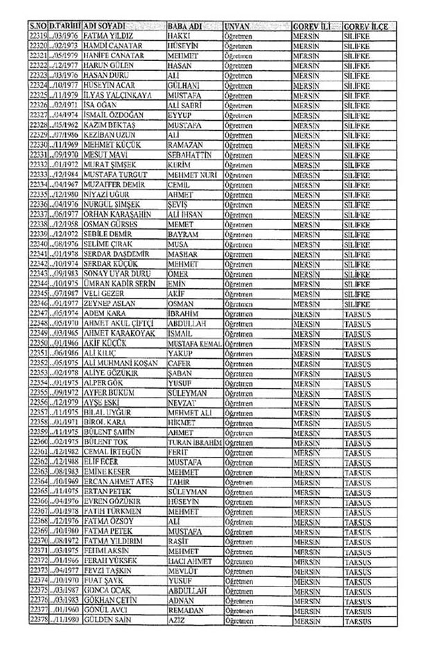Lisansı iptal edilen öğretmenlerin tam listesi 229