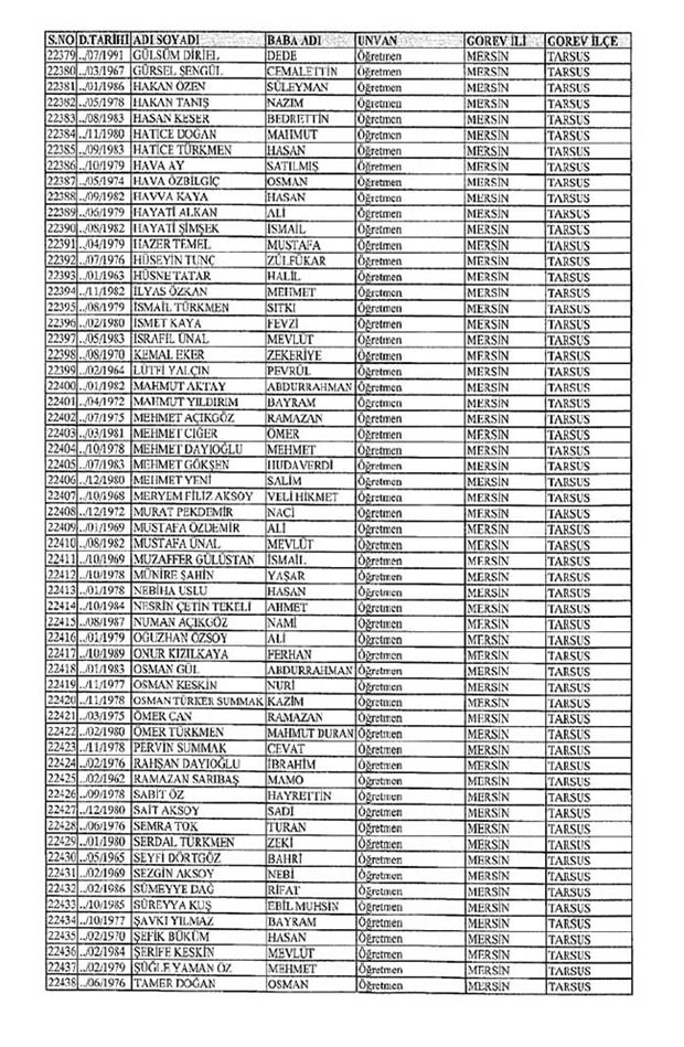 Lisansı iptal edilen öğretmenlerin tam listesi 231
