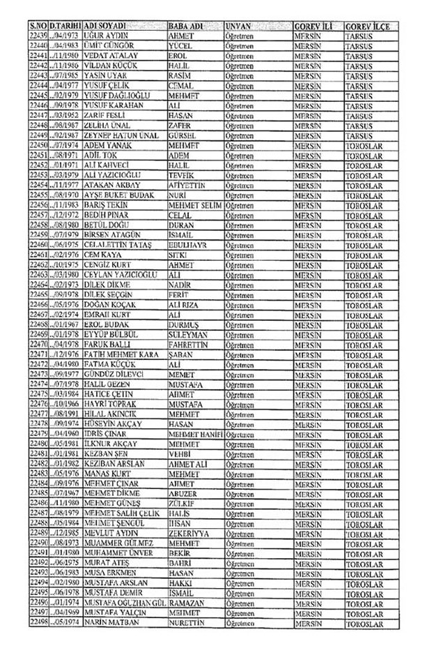 Lisansı iptal edilen öğretmenlerin tam listesi 232