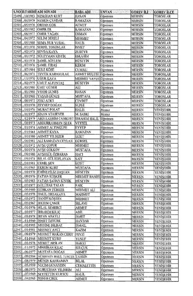 Lisansı iptal edilen öğretmenlerin tam listesi 234