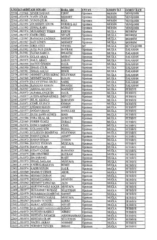 Lisansı iptal edilen öğretmenlerin tam listesi 235