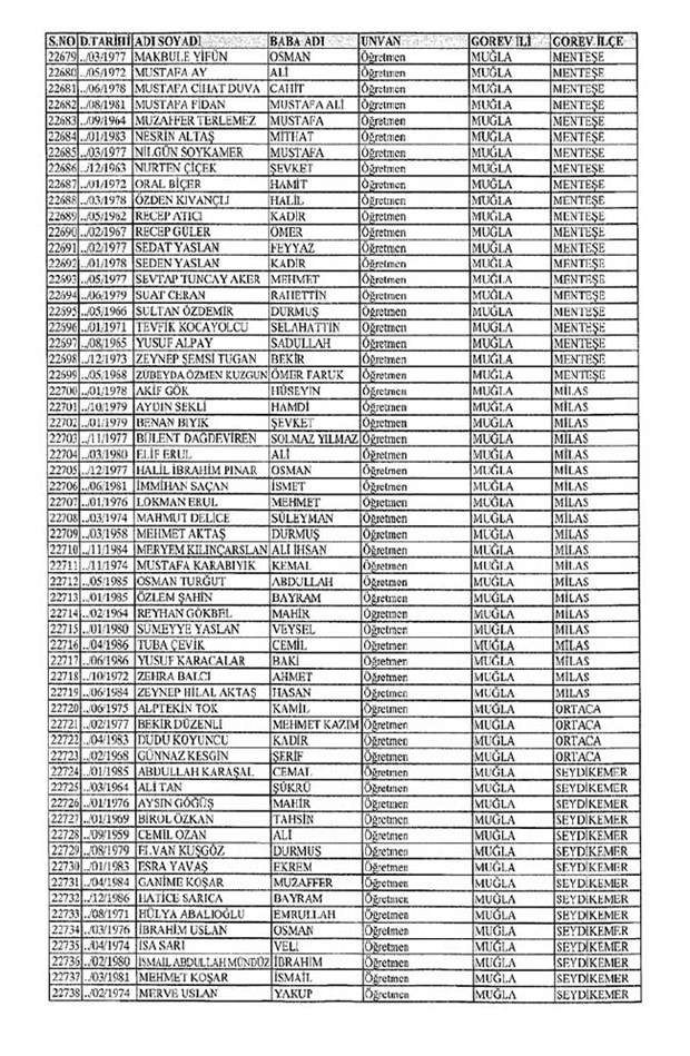 Lisansı iptal edilen öğretmenlerin tam listesi 237