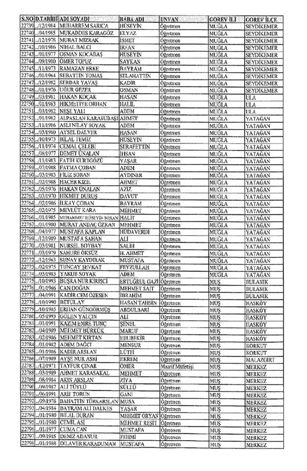 Lisansı iptal edilen öğretmenlerin tam listesi 238