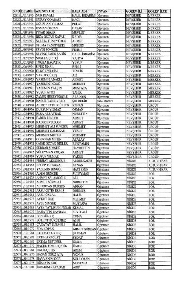 Lisansı iptal edilen öğretmenlerin tam listesi 241