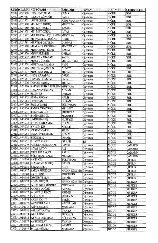Lisansı iptal edilen öğretmenlerin tam listesi 242