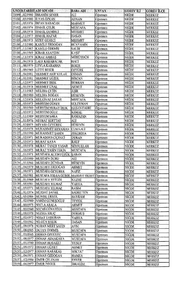 Lisansı iptal edilen öğretmenlerin tam listesi 244