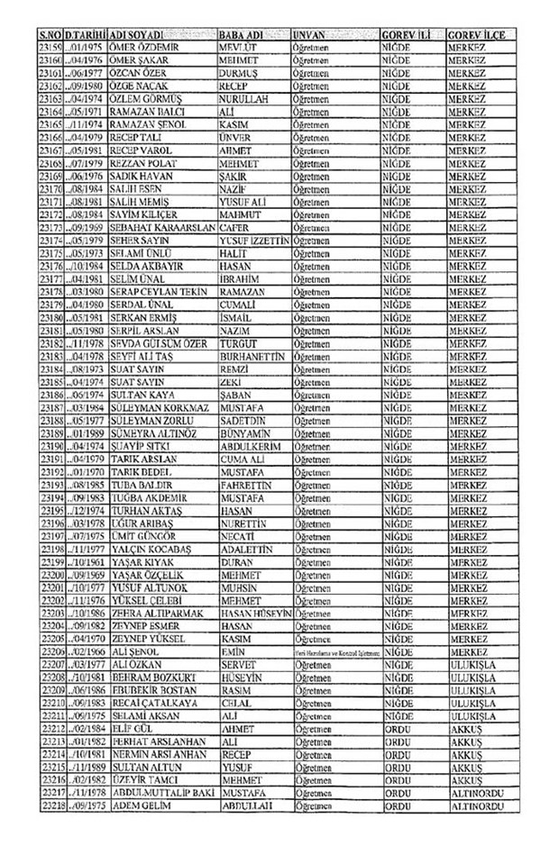 Lisansı iptal edilen öğretmenlerin tam listesi 245