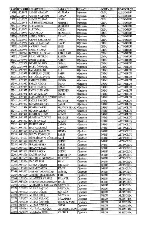 Lisansı iptal edilen öğretmenlerin tam listesi 246