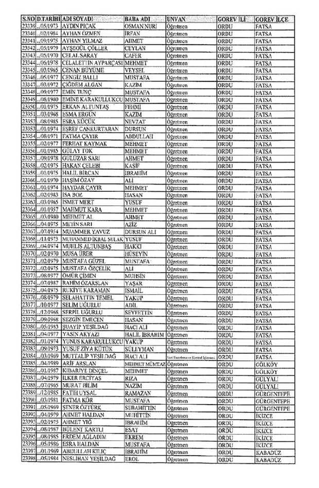 Lisansı iptal edilen öğretmenlerin tam listesi 248