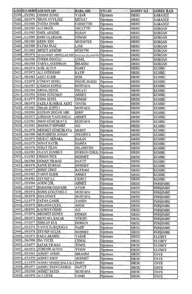 Lisansı iptal edilen öğretmenlerin tam listesi 249