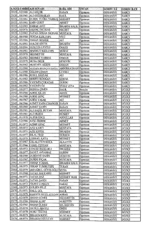 Lisansı iptal edilen öğretmenlerin tam listesi 251