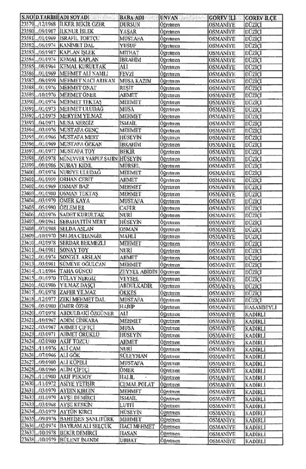 Lisansı iptal edilen öğretmenlerin tam listesi 252