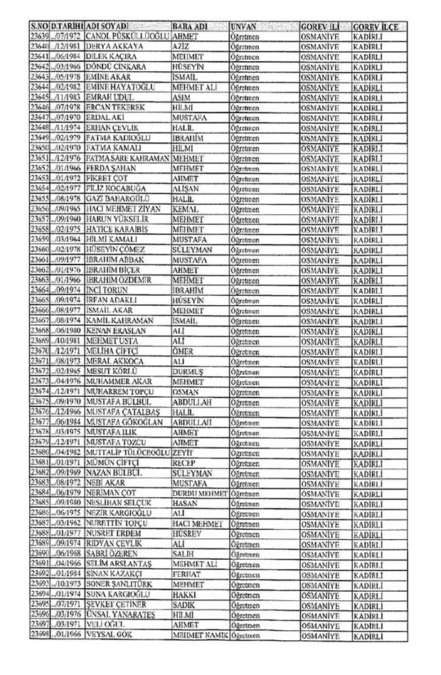 Lisansı iptal edilen öğretmenlerin tam listesi 253