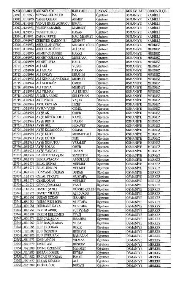 Lisansı iptal edilen öğretmenlerin tam listesi 254