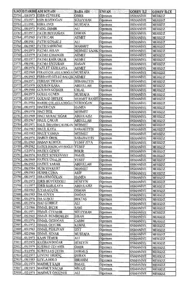 Lisansı iptal edilen öğretmenlerin tam listesi 255