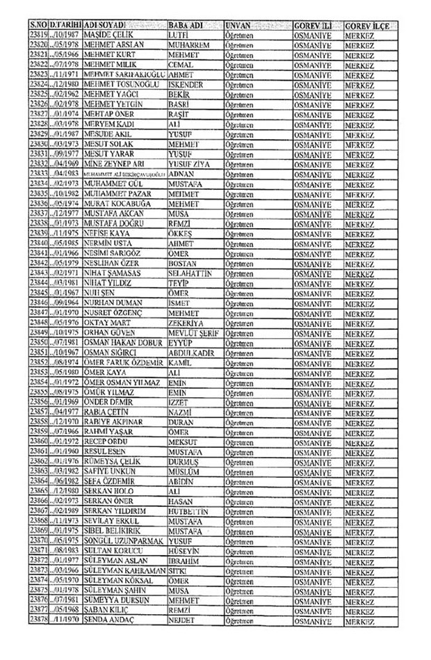 Lisansı iptal edilen öğretmenlerin tam listesi 256